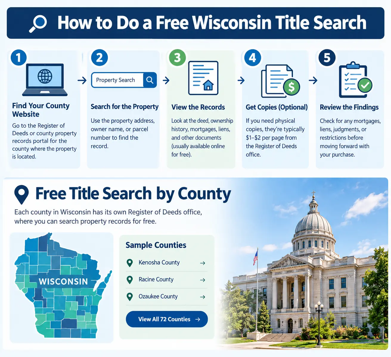 How to do a free Wisconsin title search step by step — county Register of Deeds guide